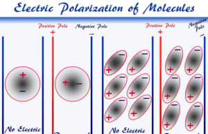 Electric Polarization Electric polarization definition and example of polar molecules in chemistry