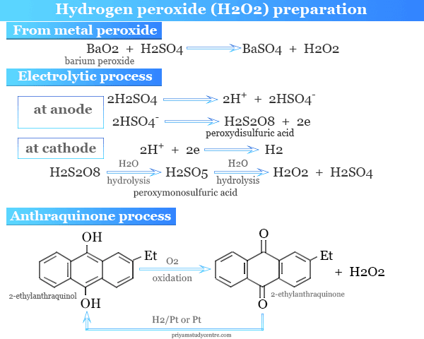Hydrogen Peroxide - Formula, Structure, Production, Facts, Uses