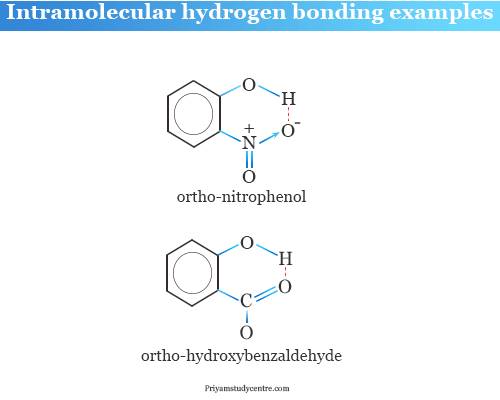 Intramolecular hydrogen bonding examples in Ortho hydroxybenzaldehyde and o-nitrophenol