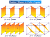 Cubic Crystal Cubic crystal system lattice points and Planes