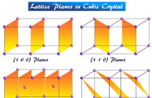 Cubic Crystal Cubic crystal system lattice points and Planes
