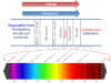 Electromagnetic Spectrum Electromagnetic spectrum radiation diagram or chart represent frequency, wavelength, energy in chemistry