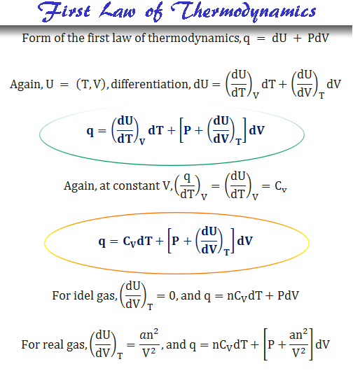 First law of thermodynamics formula and internal energy