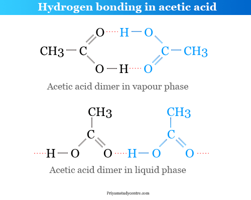 Hydrogen bonding in acetic acid