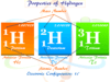 Hydrogen Hydrogen element symbol, properties, and isotopes protium, deuterium, and tritium