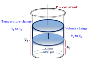 Conservation of Energy 1st law of thermodynamics and conservation of energy, heat change and internal energy