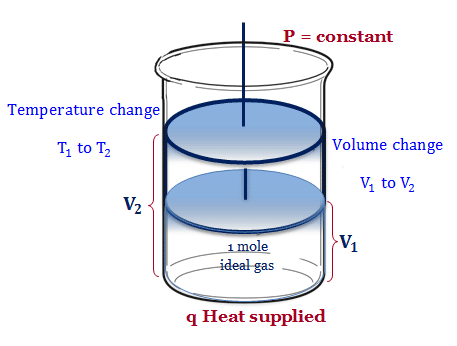 1st law of thermodynamics and conservation of energy, heat change and internal energy