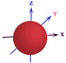 define s-orbitals diagram or subshell shapes in physics