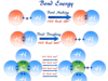 Bond Energy Calculation of bond energy and bonds dissociation energies of molecule