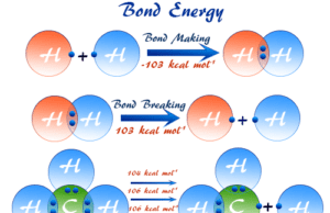 Bond Energy Calculation of bond energy and bonds dissociation energies of molecule