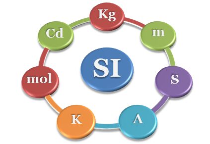 Unit and dimension formulas in International System of Units (SI) in science