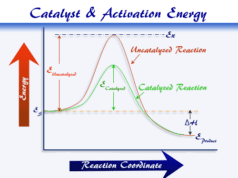 Chemical Catalyst Chemical catalyst or catalysts effect on activation energy or rate of catalysis reaction in chemistry or biology
