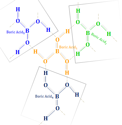 Boric acid (H3BO3) Structure, Properties, Preparation, and Chemical uses