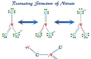 Nitric Acid Nitric acid (chemical formula HNO3) and nitrate ion structure, uses, and production process