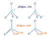 Sulfuric Acid Sulfuric acid (H2SO4) and sulfate ion structure. production, properties and uses