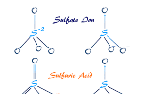 Sulfuric Acid Sulfuric acid (H2SO4) and sulfate ion structure. production, properties and uses
