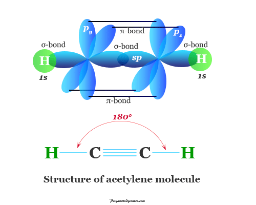 Acetylene gas molecule Lewis structure and chemical bonding