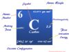 Carbon Carbon element chemical symbol and the periodic table properties