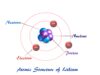 Dalton’s Atomic Theory Dalton atomic theory to modern structure model of atom in matter