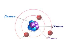Dalton’s Atomic Theory Dalton atomic theory to modern structure model of atom in matter