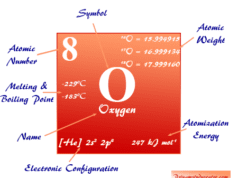 Oxygen Oxygen element chemical symbol and the periodic table properties