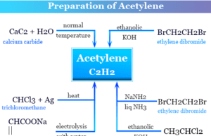 Acetylene preparation of acetylene gas from calcium carbide, dicarboxylic acid, and ethylene dibromide in organic chemistry