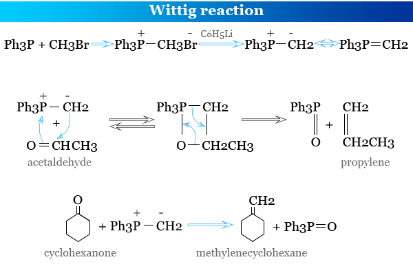 Preparation of alkenes by Wittig reaction in organic chemistry