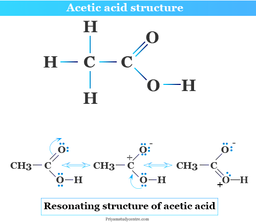 Acetic acid structure, formula and resonance hybrid in organic chemistry