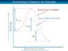 Activation Energy Activation energy definition, formula, theory and diagram derived from Arrhenius equation for enzymes catalysis reaction in chemistry or biology