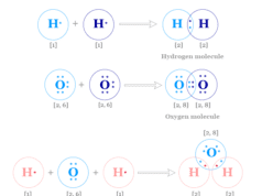 Covalent Bond Covalent bond types, definition, properties and examples of bonding in hydrogen, oxygen, water molecule