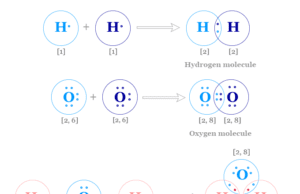 Covalent Bond Covalent bond types, definition, properties and examples of bonding in hydrogen, oxygen, water molecule