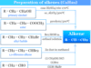 Alkenes Preparation of Alkenes or olefins in Organic Chemistry Laboratory synthesis