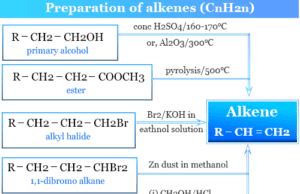Alkenes Preparation of Alkenes or olefins in Organic Chemistry Laboratory synthesis