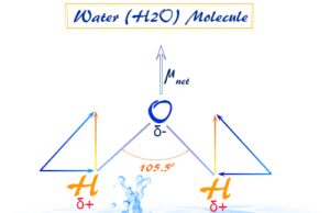 Water Shape of water molecule, chemical formula H2O, formed by oxygen and hydrogen existing in solid (ice), liquid, gas form