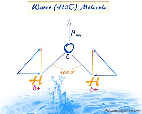 Shape of water molecule, chemical formula H2O, formed by oxygen and hydrogen existing in solid (ice), liquid, gas form