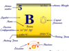 Boron Boron element chemical symbol and the periodic table properties