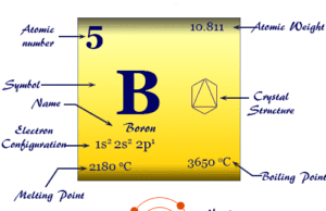 Boron Boron element chemical symbol and the periodic table properties
