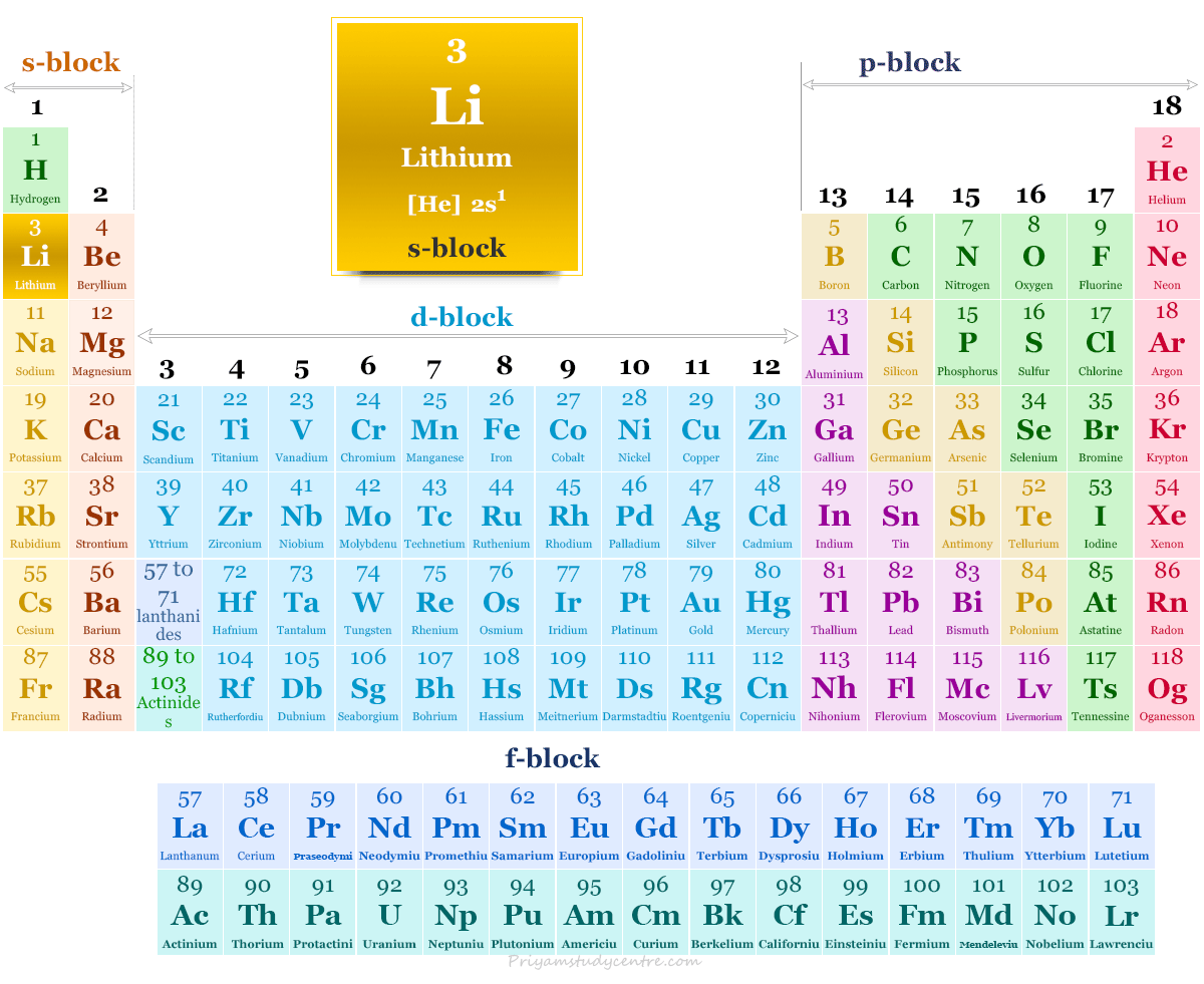 Lithium element or alkali metal found in periodic table with atomic number, symbol, electron configuration