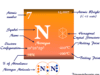 Nitrogen Nitrogen element chemical symbol and the periodic table properties