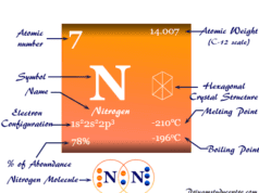 Nitrogen Nitrogen element chemical symbol and the periodic table properties