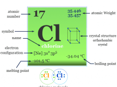 Chlorine Chlorine element symbol, facts, uses and periodic table properties of greenish-yellow gas molecule