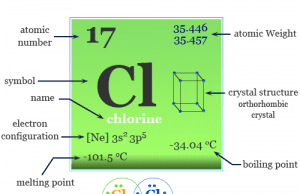 Chlorine Chlorine element symbol, facts, uses and periodic table properties of greenish-yellow gas molecule