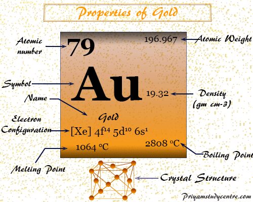 Gold element or metal symbol, properties, facts, uses, processing steps and position on periodic table