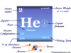 Helium Helium element symbol, periodic table properties, and atomic model