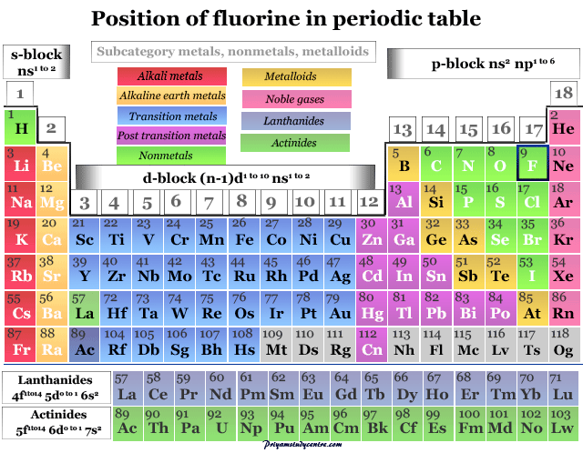 Fluorine - Element, Symbol, Discovery, Properties, Uses, Facts