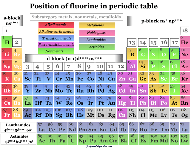 Fluorine Element Symbol Disery Properties Uses Facts