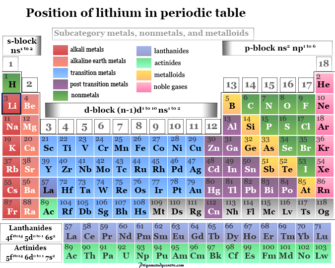 position of alkali metal lithium in periodic table