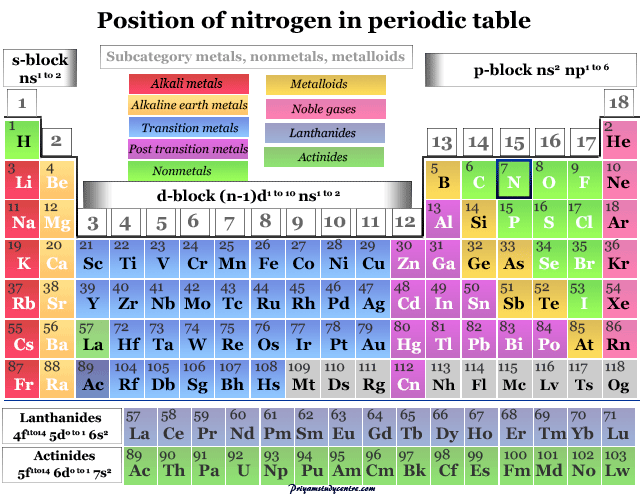 element nitrogen