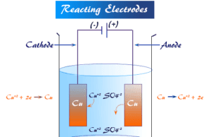 Electrode Reacting electrode participate in the electrolysis reactions either by contributing ions to the solution or accepting the discharged ions from the solution