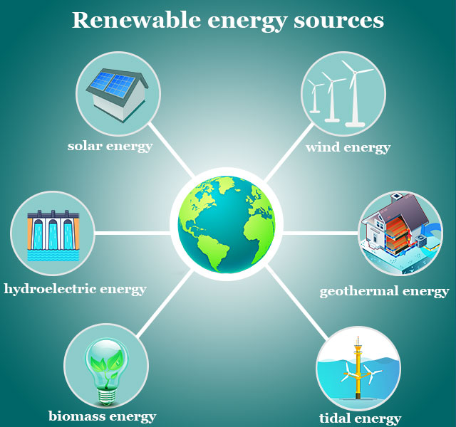 Renewable energy sources examples like solar, wind, hydroelectric, geothermal, biomass, tidal energy